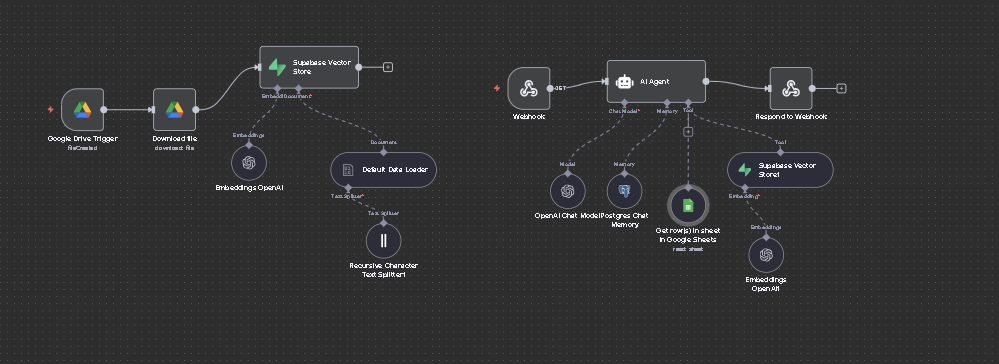 RAG chatbot workflow in n8n